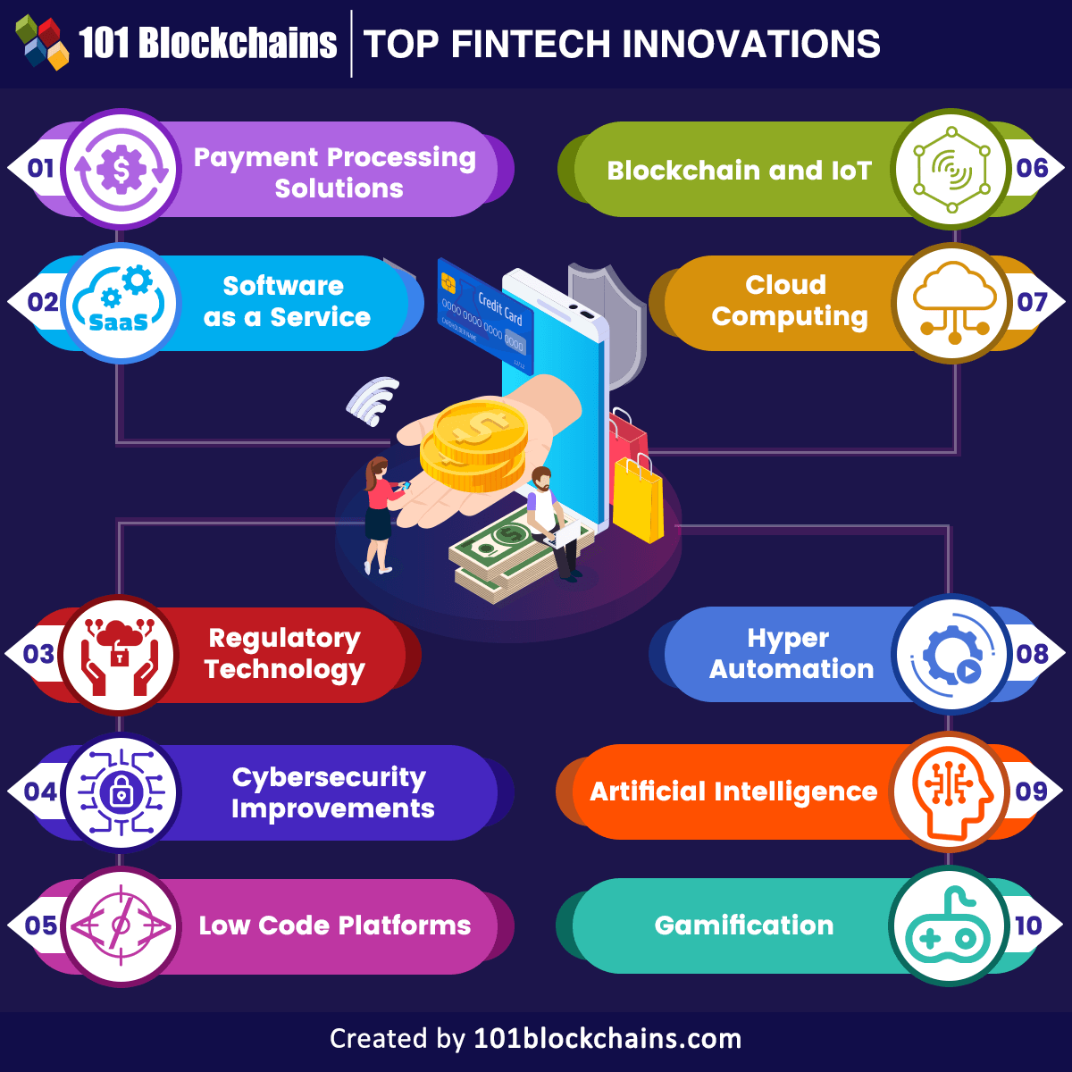 Fintech percepatan digitalisasi peran sektor