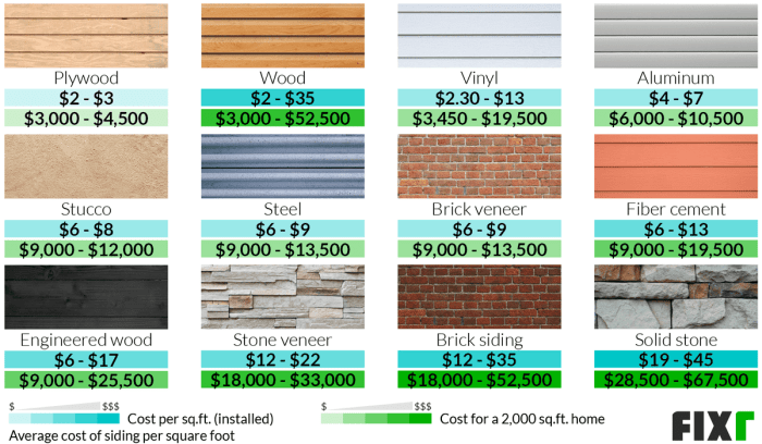 Siding Cost | Cost to Reside House | Market tay Siding Cost | Cost to Reside House | Market tay