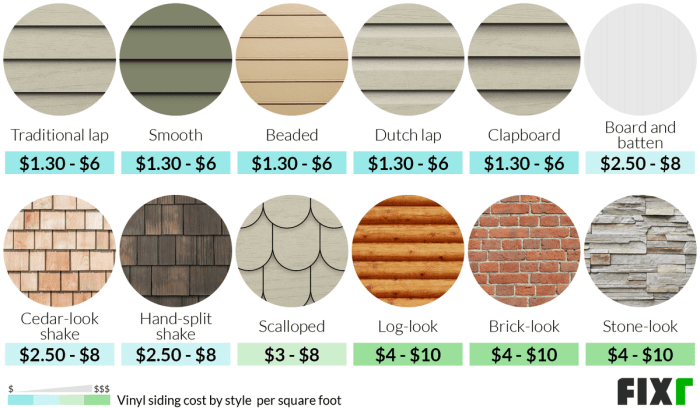Average Cost To Paint Vinyl Siding Per Square Foot at Bob Wright blog